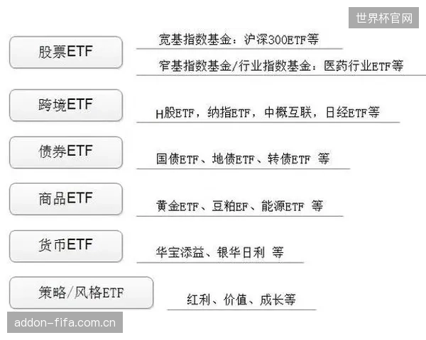 追踪一组运动员职业表现的“生涯指数”ETF，或将成为交易所内的下一个投资标的